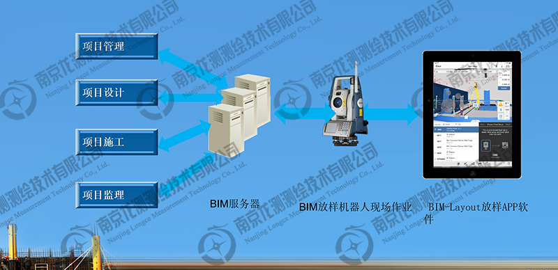 BIM 放样机器人